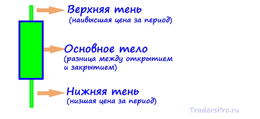 Модель свечи