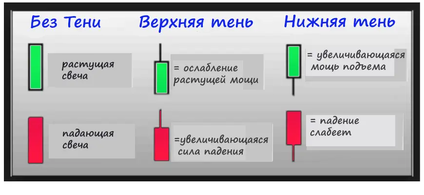 Свечные модели