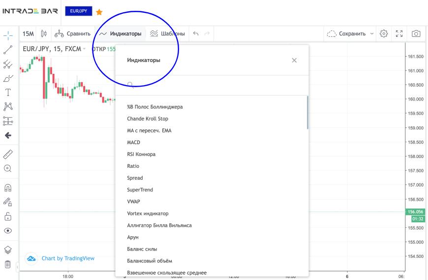Как выбрать индикатор на платформе ИнтрейдБар