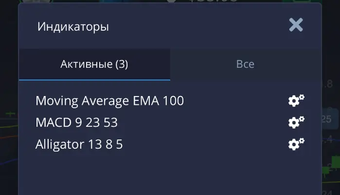 Настройка индикаторов для стратегии 10 из 10