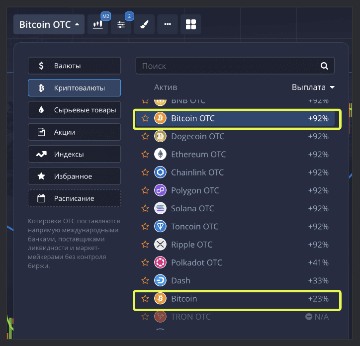 Доходность от сделок на биткоин