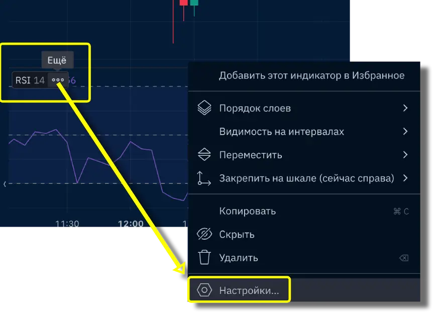 Выбор настроек индикатора на графике TradingView