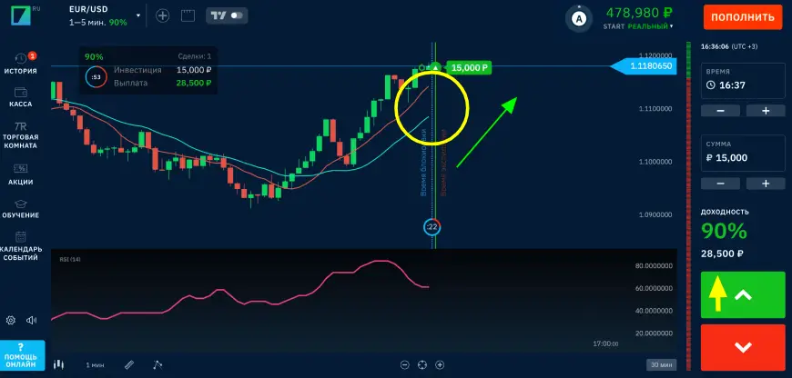 Как купить опцион на бинарных опционах