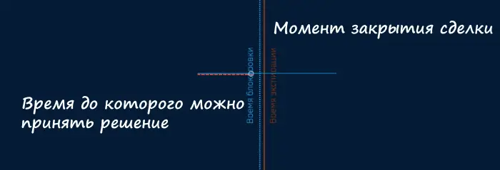 Что обозначают пунктирные линии
