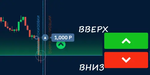 Как начать торговать на бинариум. Шаг 3