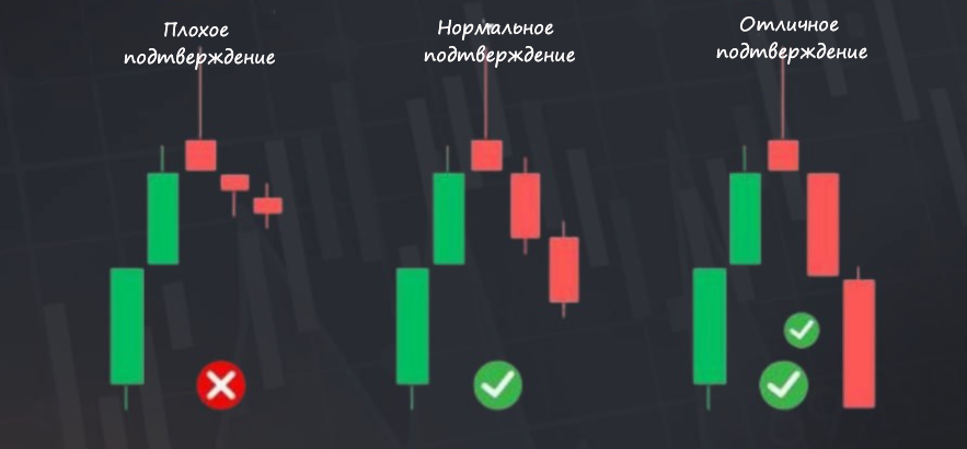 Подтверждение сигнала 