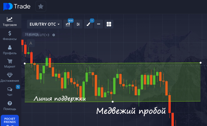 Медвежий пробой
