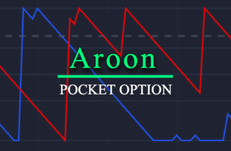 индикатор Aroon