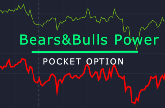 индикатор bear bull powers